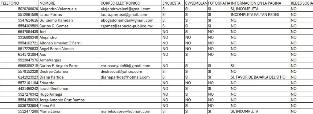 Carlos F. Angulo Parra